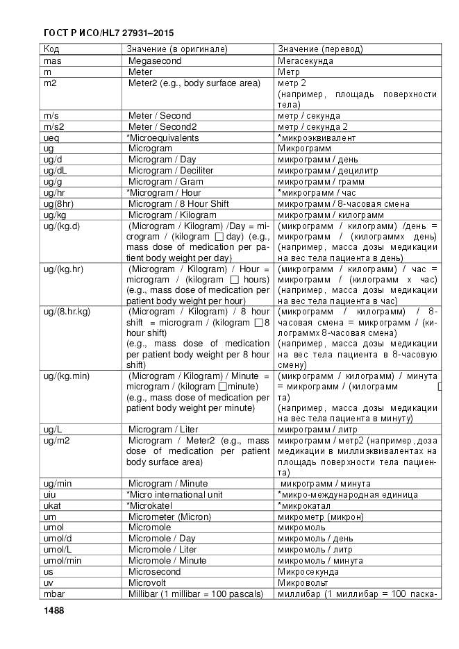 ГОСТ Р ИСО/HL 7 27931-2015, страница 1495